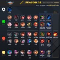 MLBB Season 6