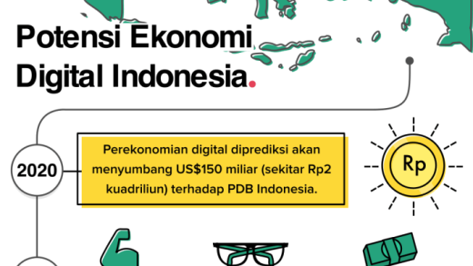 Potensi Dunia Virtual dalam Ekonomi Digital Indonesia