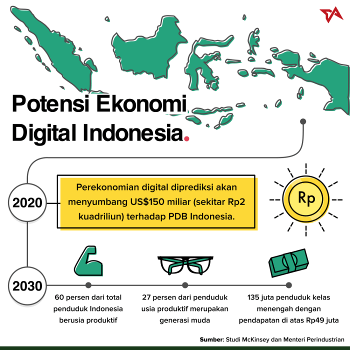 Potensi Ekonomi Indonesia - Homecare24 Potensi Dunia Virtual dalam Ekonomi Digital Indonesia